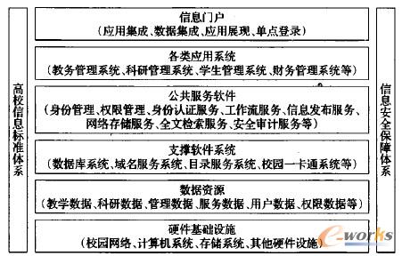 �D1 ��һ����(sh��)�ֻ�У�@�M��