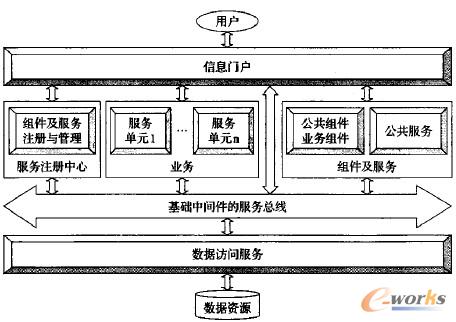 �D2 ����SOA�wϵ�Y(ji��)��(g��u)�Ļ��A(ch��)���g���ķ���(w��)�ܘ�(g��u)