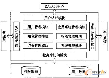 �D3 ��(sh��)�ֻ�У�@���ݹ����c�L�������wϵ