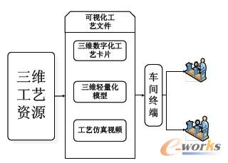 �D3 ܇�g��ˇָ��(d��o)��(n��i)��