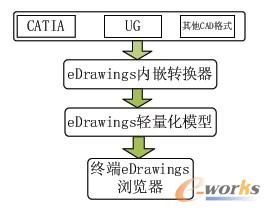 �D2 �p����ģ�͵�ʹ��