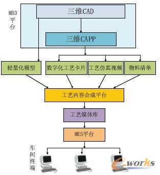 �D4 ϵ�y(t��ng)����Ϣ���D