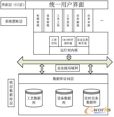 �D5 ϵ�y(t��ng)�ܘ�(g��u)�D