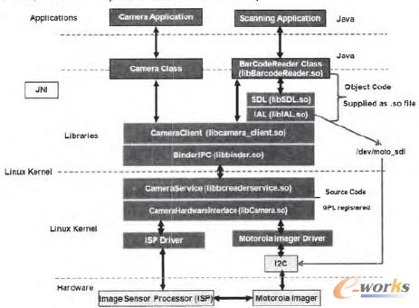 �D1 �����ܽK�˵�ܛ���ܘ�(g��u)�D