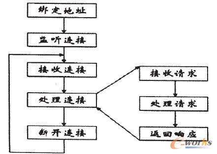 �D1 ѭ�h(hu��n)����(w��)������