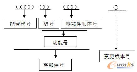 �㲿��̖(������(bi��o)��(zh��n)��)�ľ�̖���_(d��)ʽ