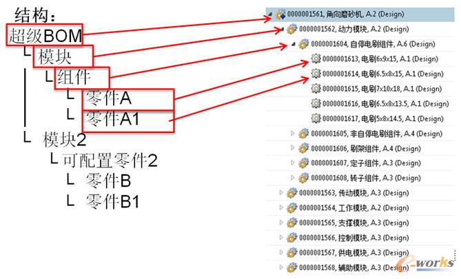 ģ�K���a(ch��n)Ʒ�Y(ji��)��(g��u)ʾ��D