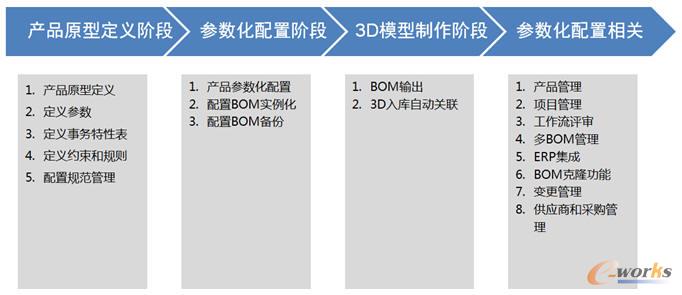 �a(ch��n)Ʒ����(sh��)�����ù�������