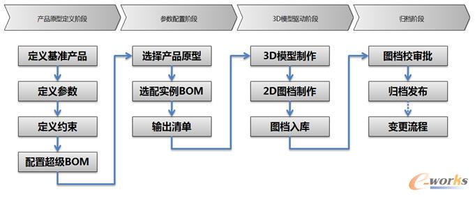 �a(ch��n)Ʒ����(sh��)�����û�����(y��ng)�����̈D