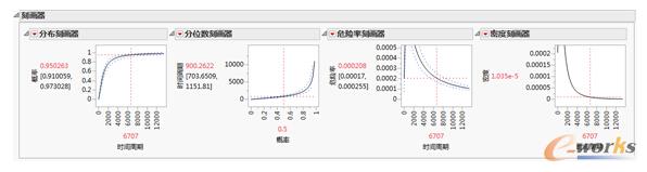 JMP�ĉ����ֲ��A(y��)�y(c��)�̮���