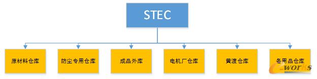 �ό���ͨ���؂}��Ĺ��ܲ��ֈD