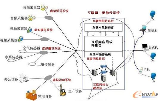 ��(li��n)�W(w��ng)̓�M���X�Y(ji��)��(g��u)�D