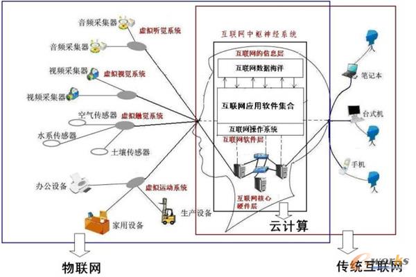 ��Ӌ���c��(li��n)�W(w��ng)̓�M���X�P(gu��n)ϵʾ��D