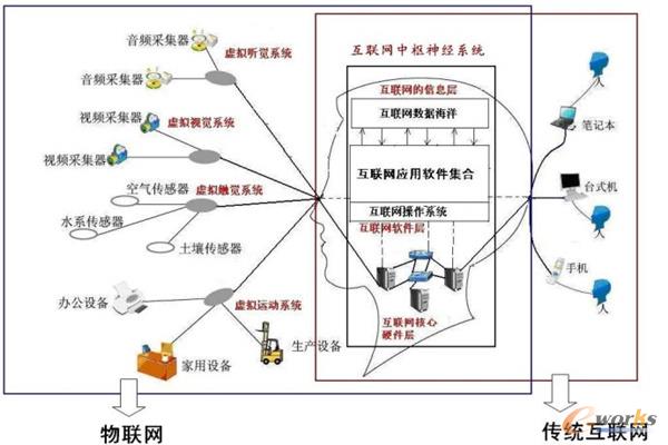 ��(li��n)�W(w��ng)�c��(li��n)�W(w��ng)̓�M���X�P(gu��n)ϵʾ��D