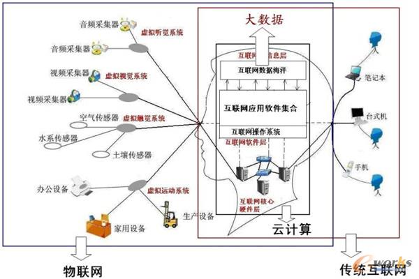 ��(sh��)��(j��)�c��(li��n)�W(w��ng)̓�M���X�P(gu��n)ϵʾ��D