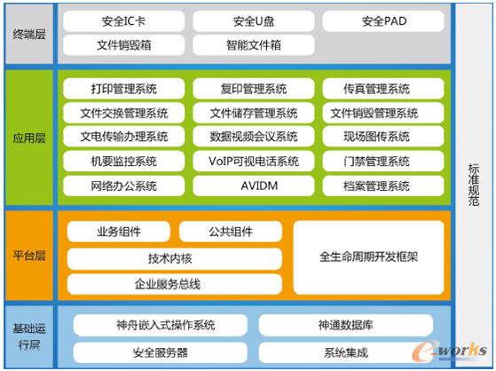 ����ܛ�������ɿ���Ϣ���wϵ�ܘ�(g��u)���w��Q�����D