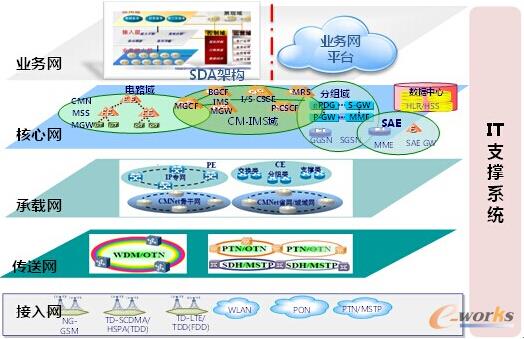 �D1 ��žW(w��ng)�j(lu��)�Ӽ��Y(ji��)��(g��u)
