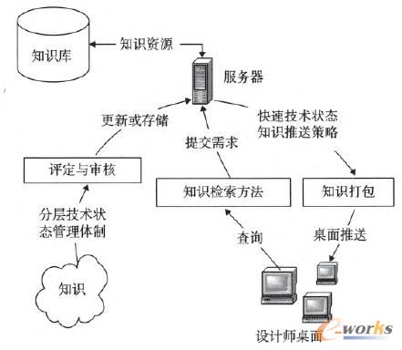 ���g(sh��)��B(t��i)�����wϵ�D