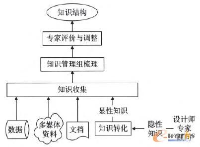 ֪�R�Y(ji��)��(g��u)����ģ�͈D