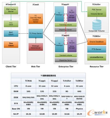 ��(y��u)���O(sh��)Ӌ(j��)���ϵ�y(t��ng)�ܘ�(g��u)