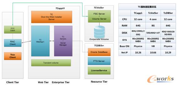 ĳ��˾ԭPLMϵ�y(t��ng)�ܘ�(g��u)