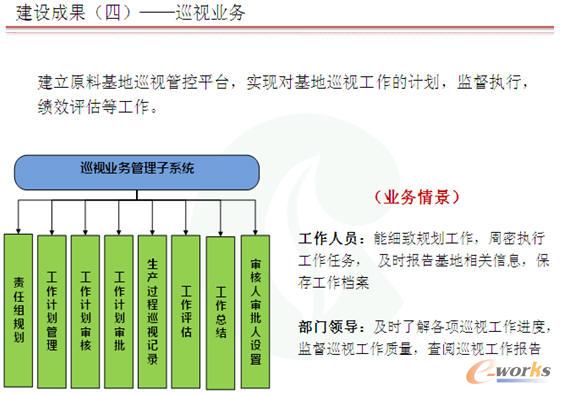 Ѳҕ�I(y��)��(w��)