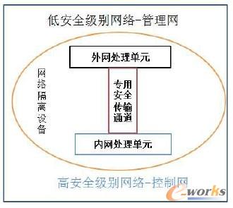 �D2 �W(w��ng)�j(lu��)���xӲ���Y(ji��)��(g��u)ʾ��D