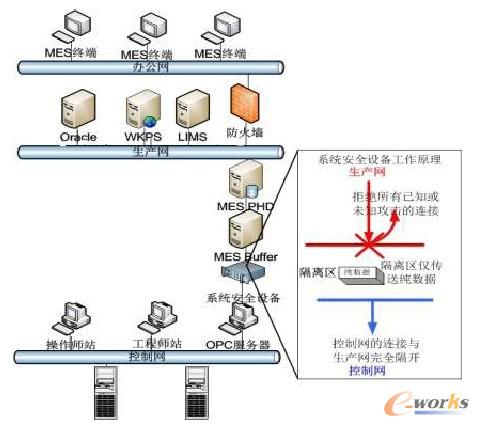 �D3 MES ϵ�y(t��ng)��(sh��)�r(sh��)��(sh��)��(j��)�ɼ���ȫ�����ܘ�(g��u)�D