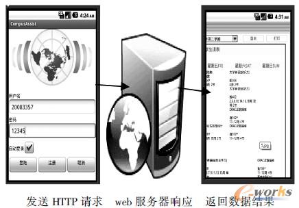�D1 ����JSON��ϵ�y(t��ng)����O(sh��)Ӌ
