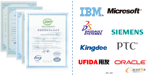 圖2 成果及合作伙伴