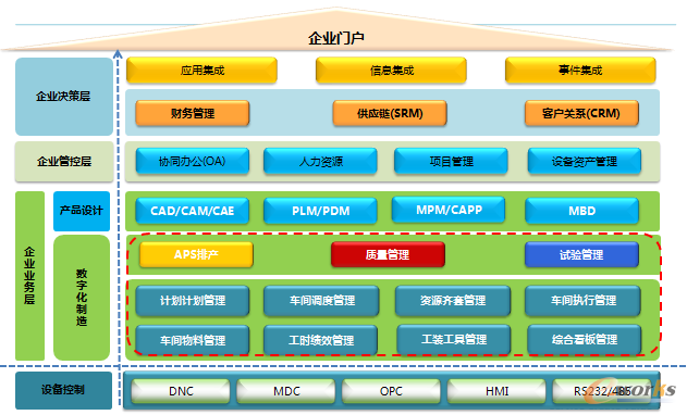 圖4 信息化總體架構(gòu)