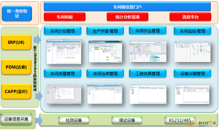圖8 系統(tǒng)功能架構(gòu)