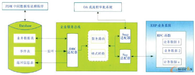 PDM�cERP���w���ɷ���