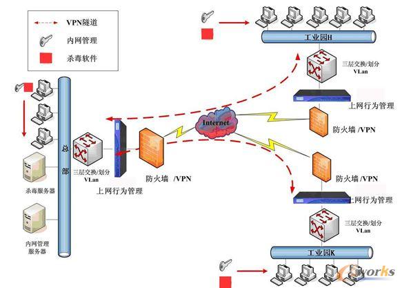 網(wǎng)絡(luò)拓?fù)浣Y(jié)構(gòu)