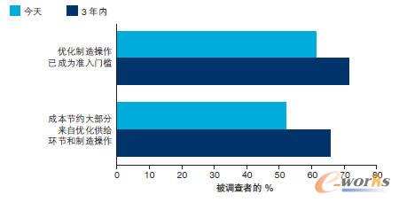 ��(y��u)�����a(ch��n)�\�I�ѳɞ�T��