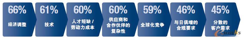 �ⲿ�Ј�׃���������������̵ĸ��