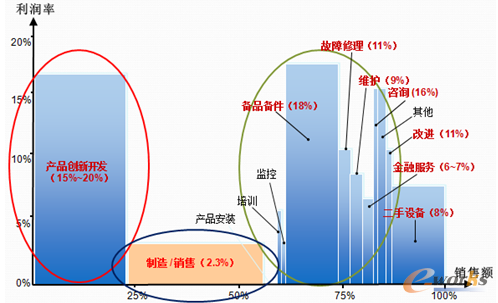 �D4 ��܇����I(y��)�ֹ������c����(r��n)�ʷֲ��D