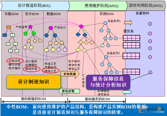 �D5 ����BOM����ĵľS��֪�R(sh��)�������