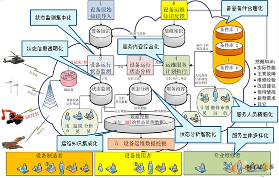 �D8 ���;S�޷���(w��)�I(y��)��(w��)����