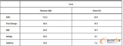 2014�ϰ���ȫ�������SSD��������؛��r 