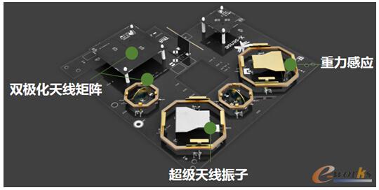 圖2 X-sense Plus天線