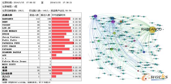 圖3 廠區(qū)人員及物品流動軌跡分析