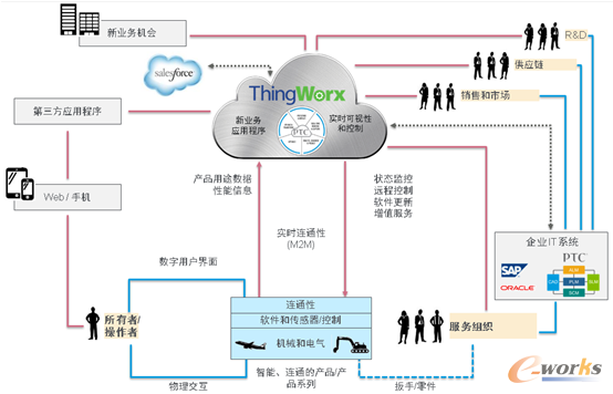 �D3 ���ܻ�(li��n)�r(sh��)��������I(y��)