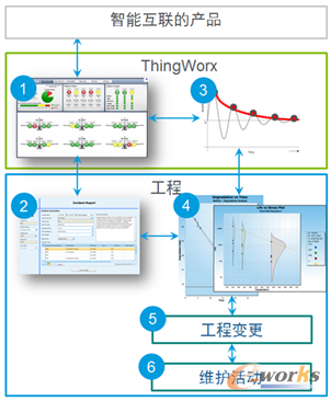 �D4 ���ܻ�(li��n)�a(ch��n)Ʒ�ıO(ji��n)���c�O(sh��)Ӌ(j��)���M(j��n)