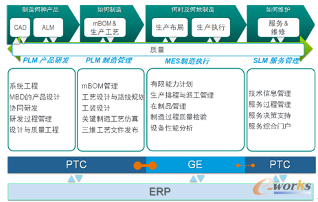 �D7 �U(ku��)չ��PLM֧��ȫ�^(gu��)��