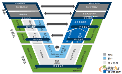 �D8 ܛӲ���������(q��)��(d��ng)�a(ch��n)Ʒ��(chu��ng)���c����