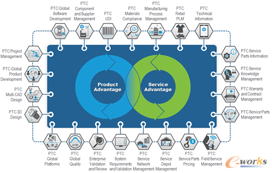 �D10 PTC�a(ch��n)Ʒ�������ڹ������P(gu��n)�a(ch��n)Ʒ