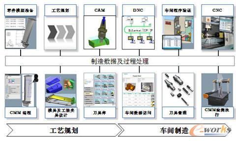 西門(mén)子打造工藝規(guī)劃與生產(chǎn)環(huán)境體系