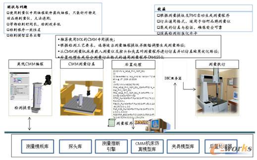 質(zhì)量檢測(cè)和管理系統(tǒng)