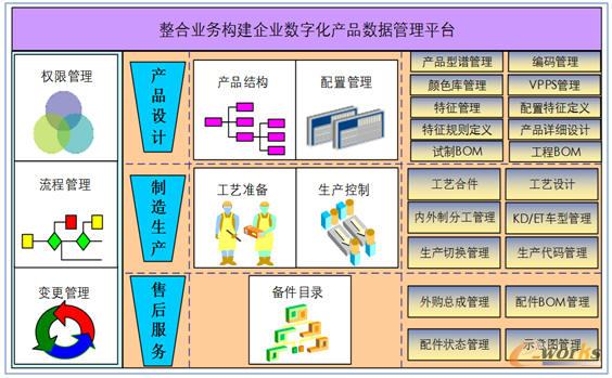 系統(tǒng)功能框架圖